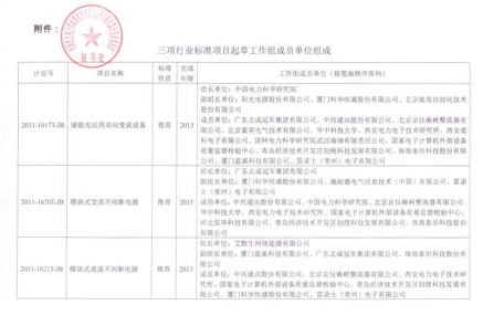 北京能高參與儲能標(biāo)準(zhǔn)起草工作(圖1)