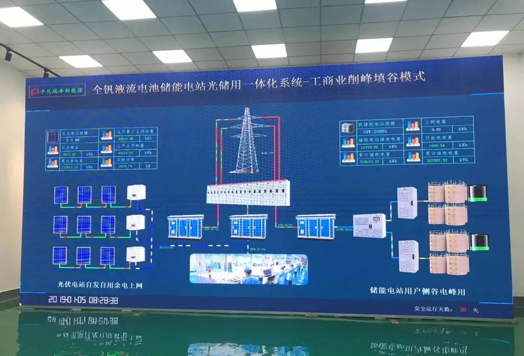 湖北棗陽全釩液流電池光儲(chǔ)用一體化電站項(xiàng)目首期竣工投運(yùn)(圖3)