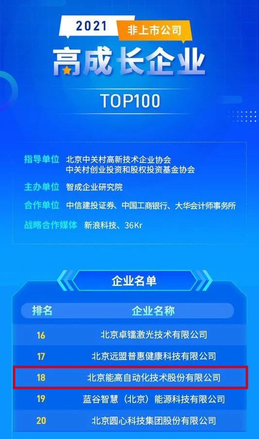喜訊： 能高公司榮登“2021高成長企業(yè)TOP100”榜單！(圖1)